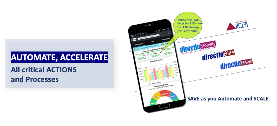 Automate, Accelerate